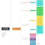 Choisir sa classe (vignette)